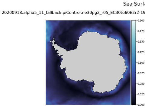 Antarctic Velocity Magnitude