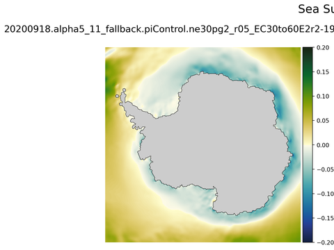 Antarctic Zonal Velocity