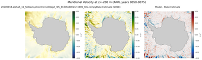 ANN Meridional Velocity