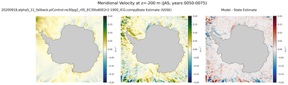 JAS Meridional Velocity