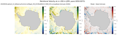 JFM Meridional Velocity