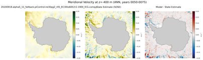 ANN Meridional Velocity