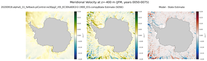 JFM Meridional Velocity
