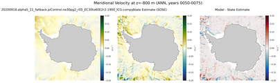 ANN Meridional Velocity