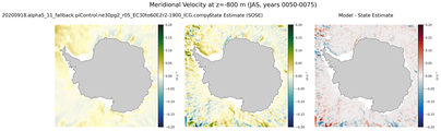 JAS Meridional Velocity