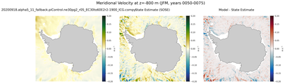 JFM Meridional Velocity