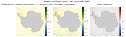 ANN Meridional Velocity