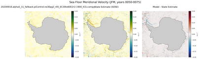 JFM Meridional Velocity