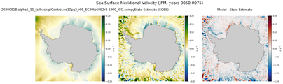 JFM Meridional Velocity