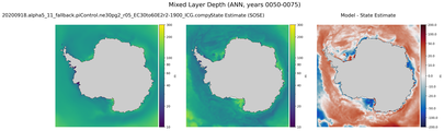 ANN Mixed Layer Depth