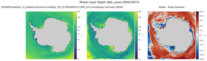 JAS Mixed Layer Depth