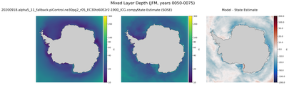 JFM Mixed Layer Depth