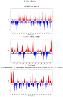 Time Series of El Niño 3.4 Climate Index