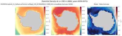 ANN Potential Density