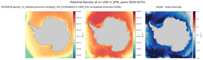 JFM Potential Density