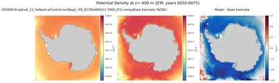 JFM Potential Density