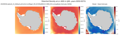 JAS Potential Density