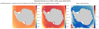 JFM Potential Density