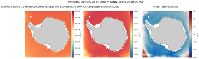 ANN Potential Density