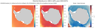 JFM Potential Density