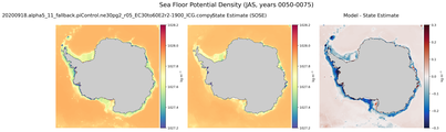 JAS Potential Density