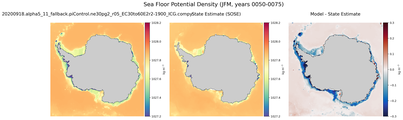 JFM Potential Density