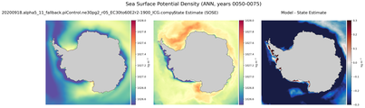ANN Potential Density