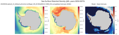 JAS Potential Density
