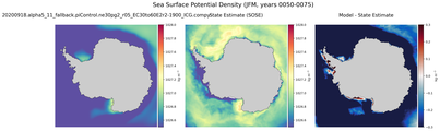 JFM Potential Density