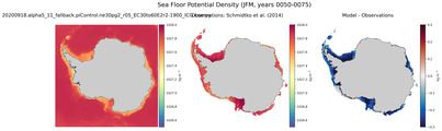 JFM Potential Density