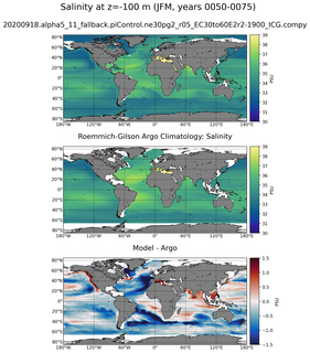 JFM Model Salinity compared with Argo observations
