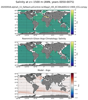 ANN Model Salinity compared with Argo observations