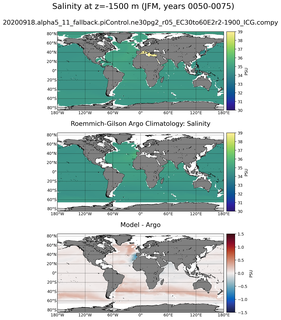 JFM Model Salinity compared with Argo observations