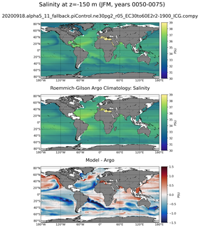 JFM Model Salinity compared with Argo observations