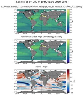 JFM Model Salinity compared with Argo observations