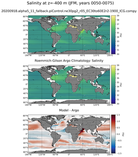JFM Model Salinity compared with Argo observations