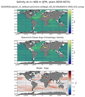 JFM Model Salinity compared with Argo observations