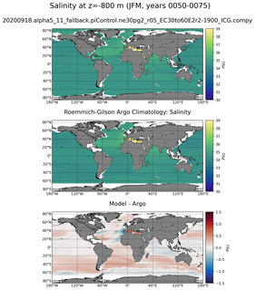 JFM Model Salinity compared with Argo observations