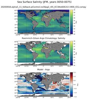 JFM Model Salinity compared with Argo observations