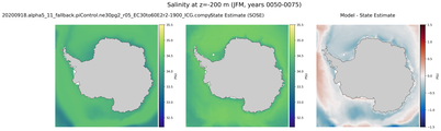 JFM Salinity