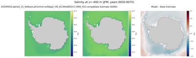 JFM Salinity
