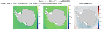 JFM Salinity