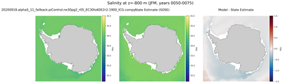 JFM Salinity