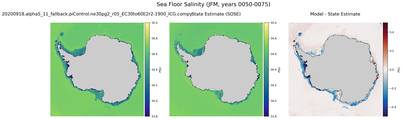JFM Salinity