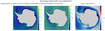 JFM Salinity