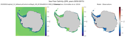 JFM Salinity