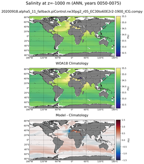 ANN Salinity