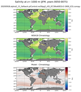 JFM Salinity