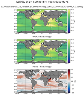 JFM Salinity