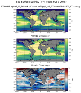 JFM Salinity